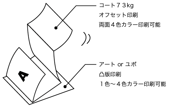 多層ラベル