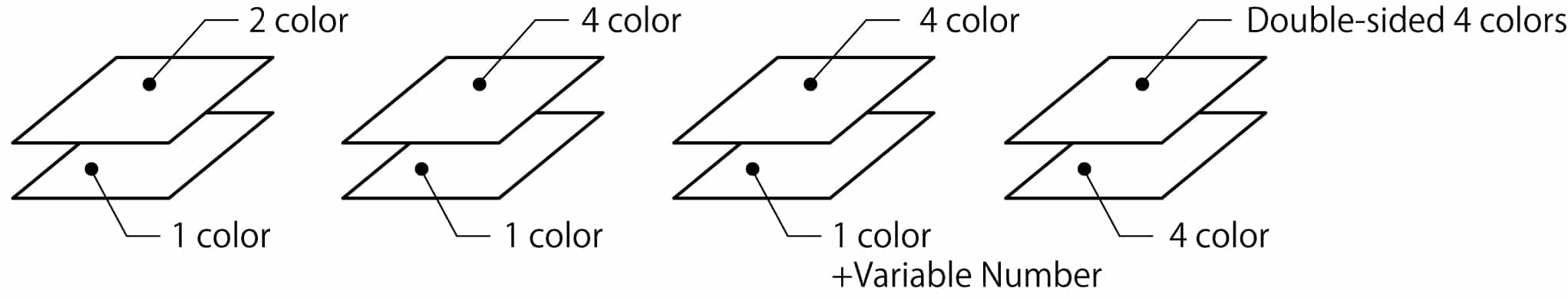 Two-Layer Labels