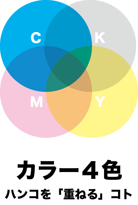 Difference Between Four-Color and Spot Color