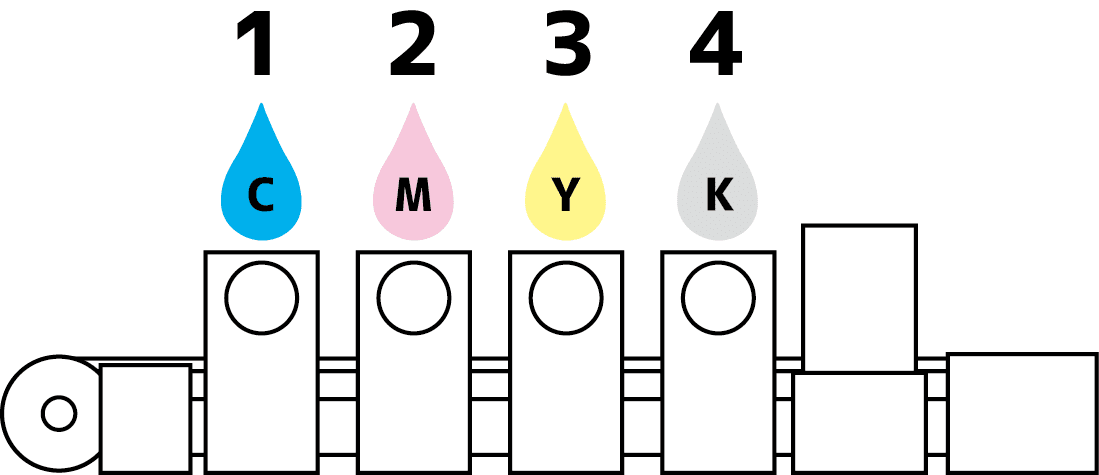 Four-Color Process Printing