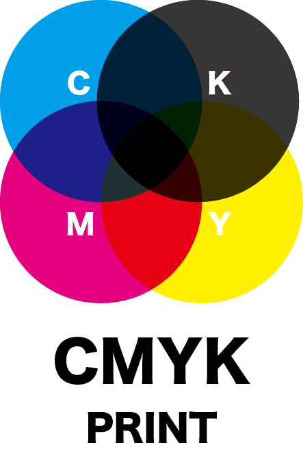 This is CMYK