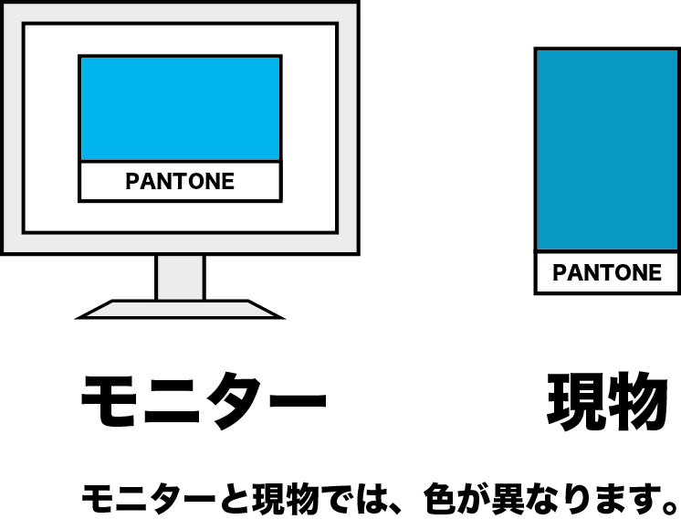 Monitor and Actual Color