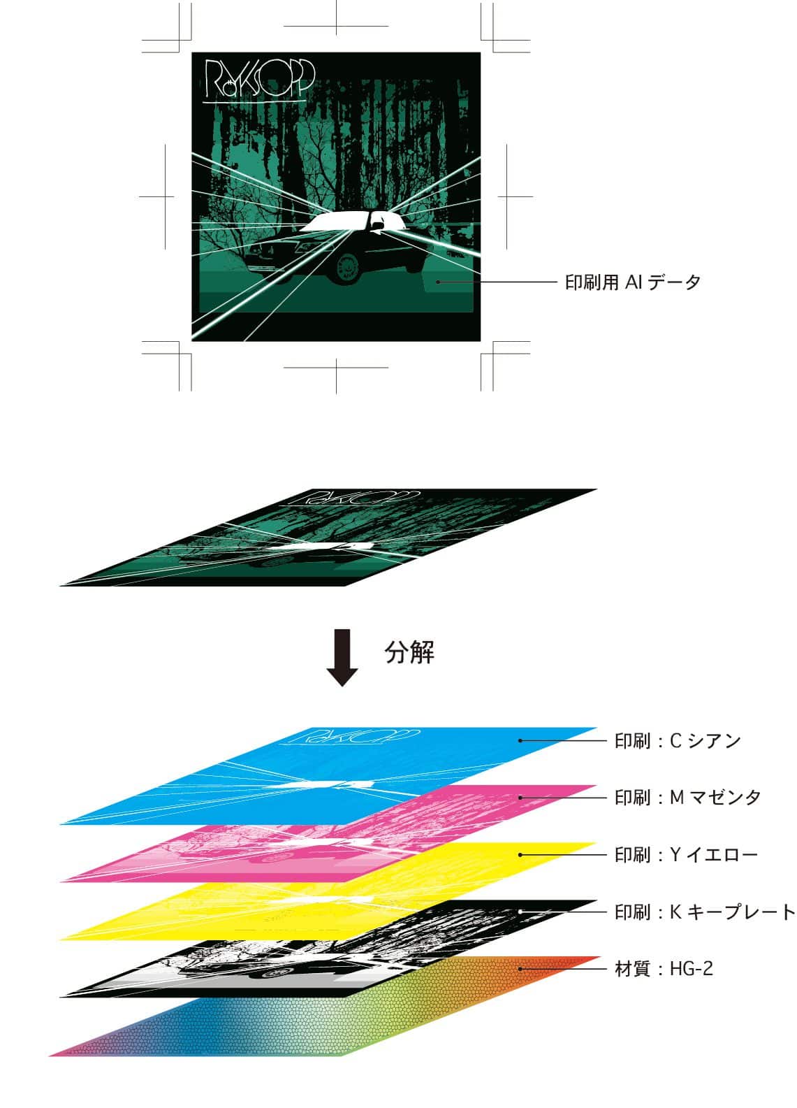 Creating Hologram Stickers