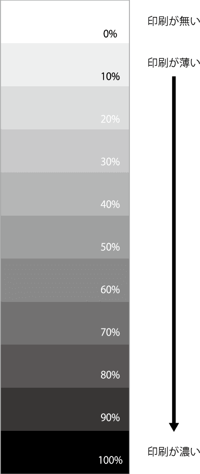 Seal Printing Halftone Percentage