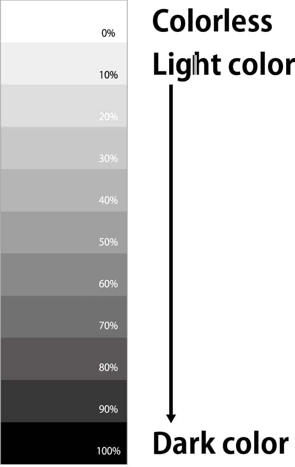 label Printing Halftone Percentage