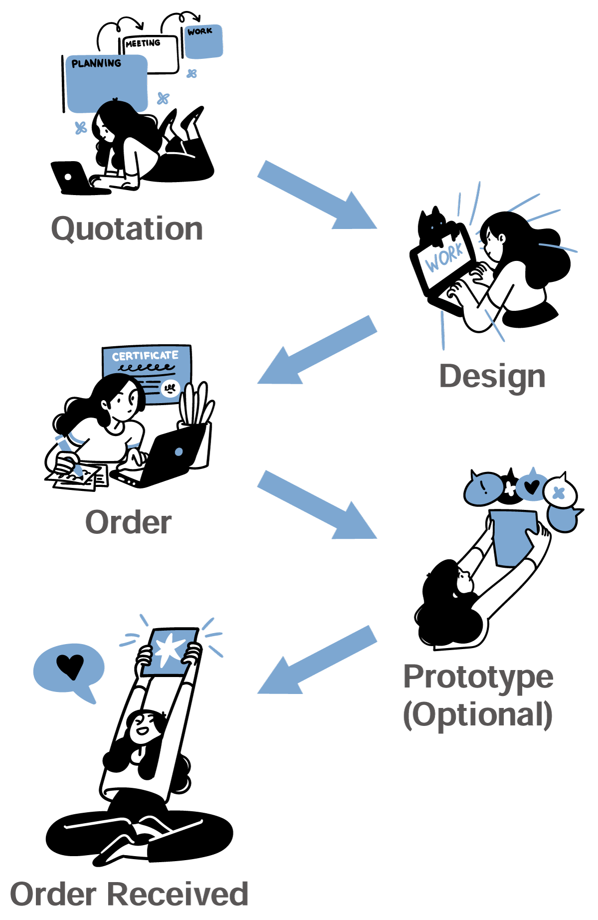 order flow